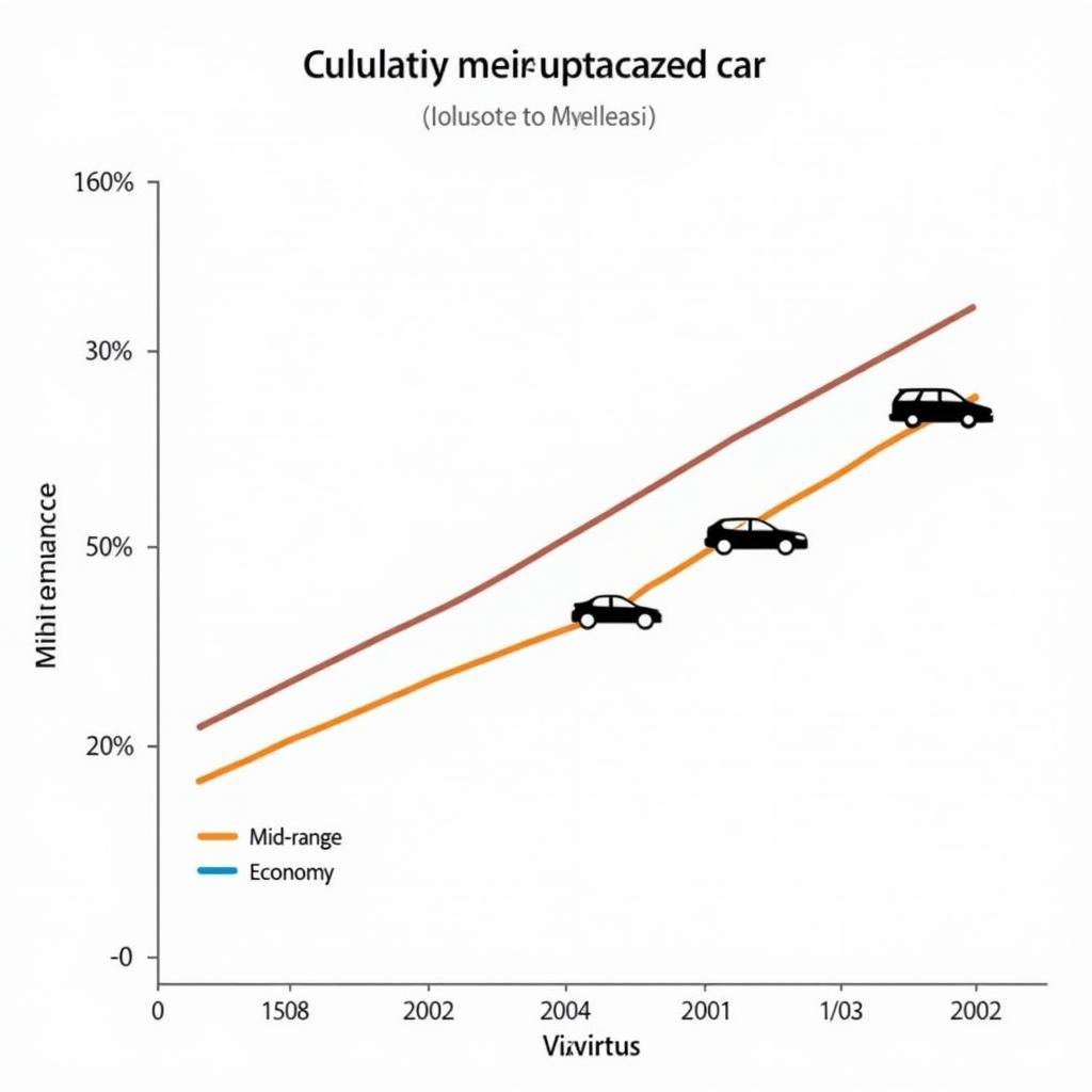 Average Car Maintenance Costs Over 5 Years