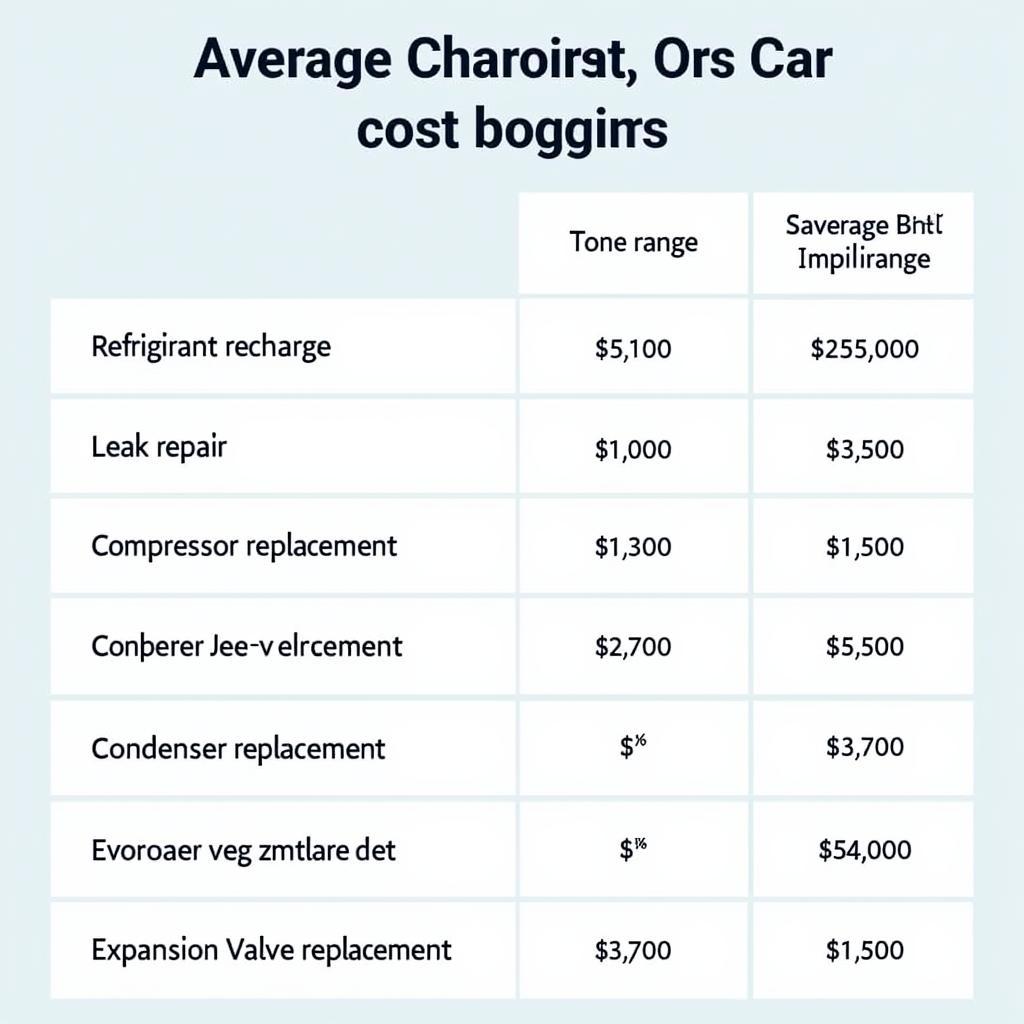 Car AC Repair Cost Chart