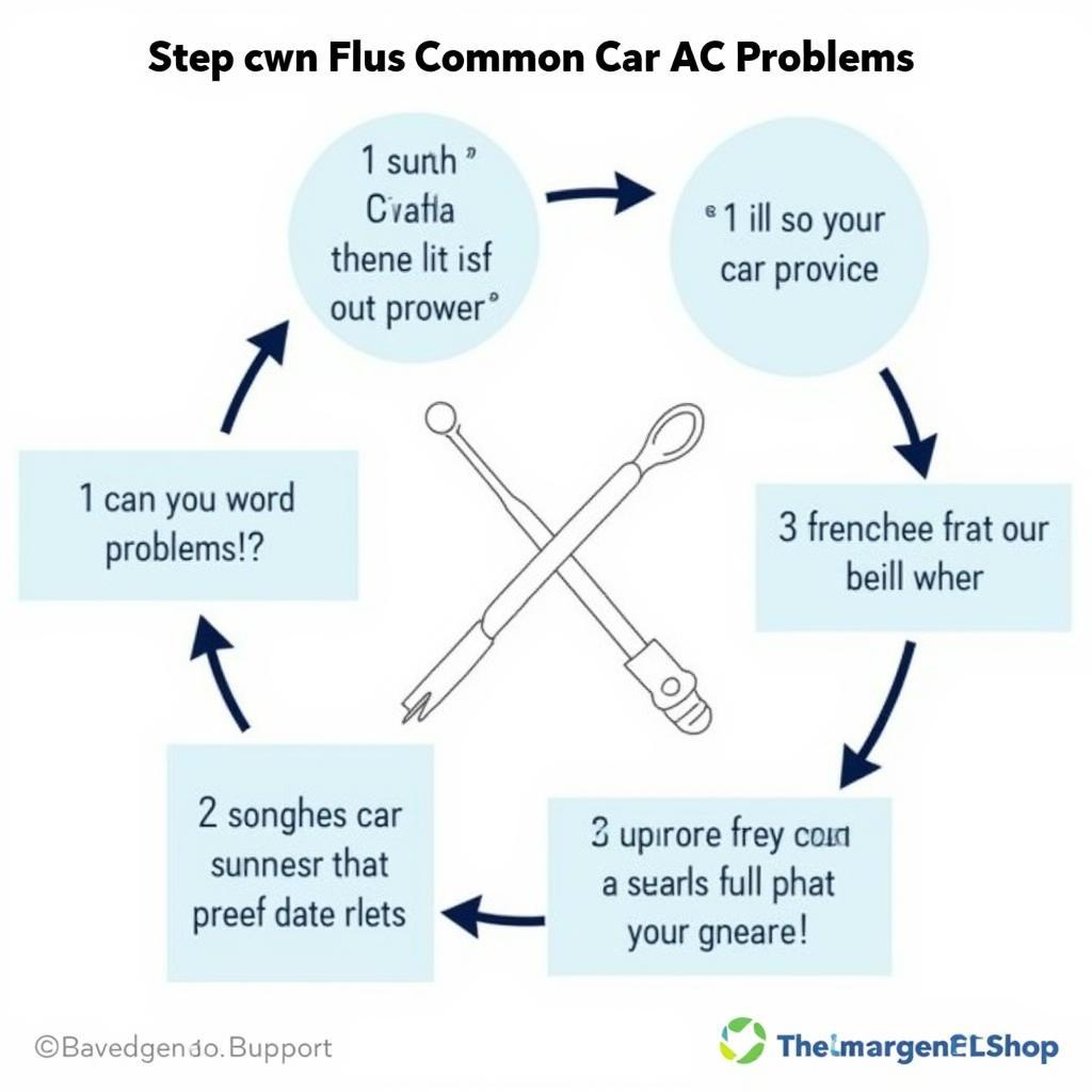 Car AC Troubleshooting