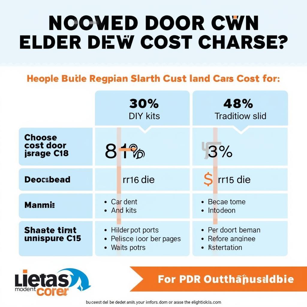 Car Door Dent Repair Cost Comparison