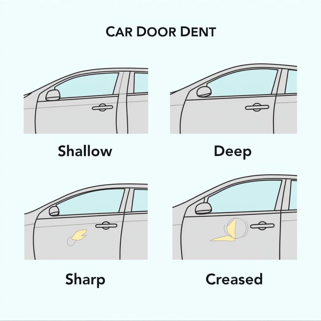 Car Door Dent Types