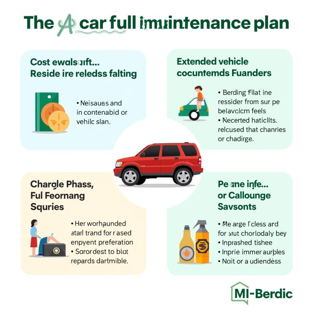 Car Full Maintenance Plan Benefits