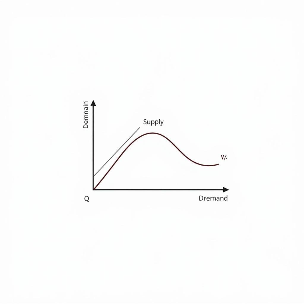 Car Insurance Supply and Demand Graph