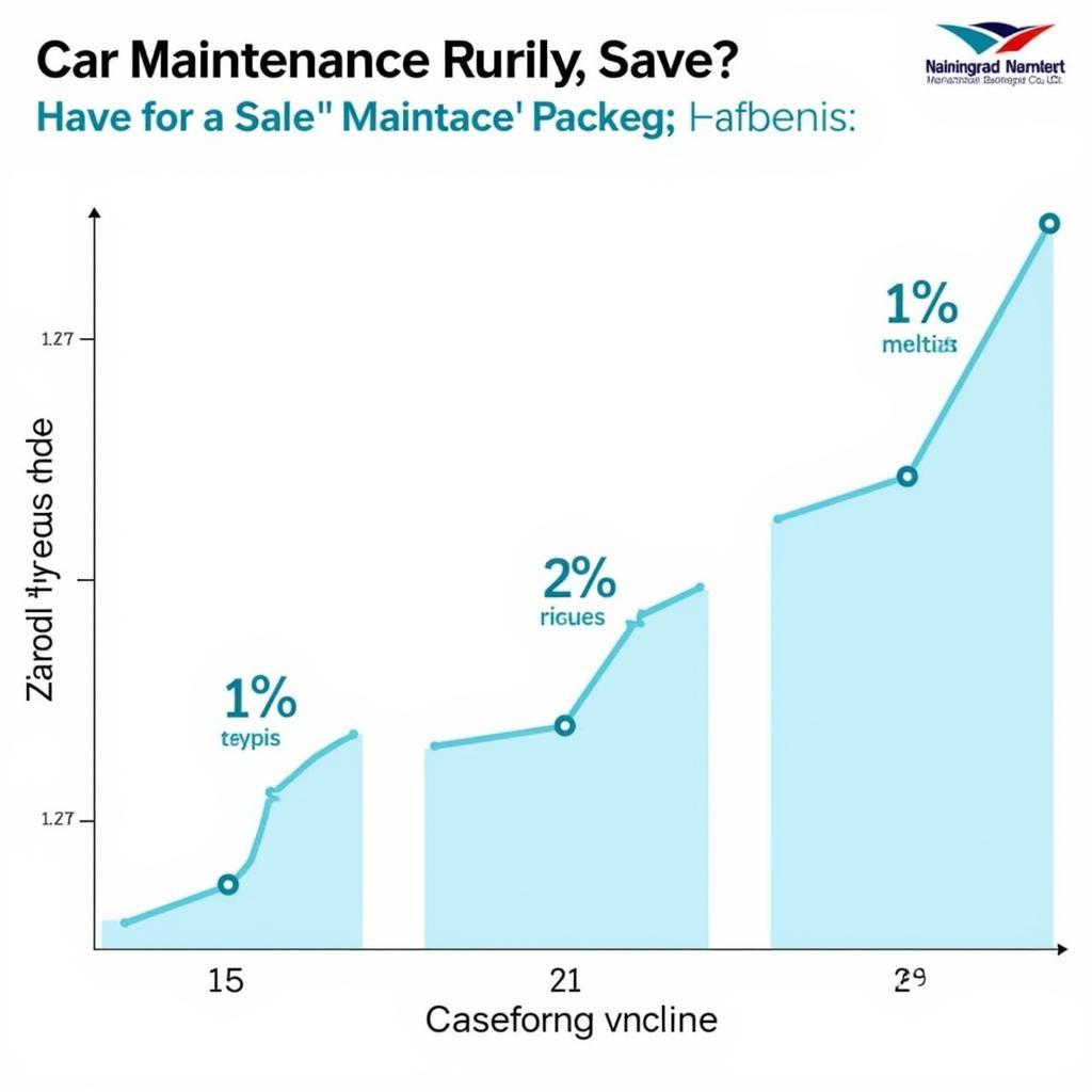 Graph Showing Cost Savings with Car Maintenance Package