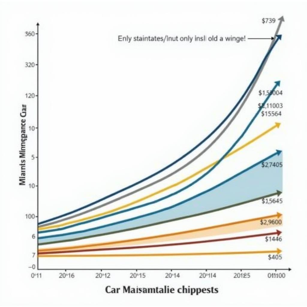 Car Maintenance Costs by Age and Mileage