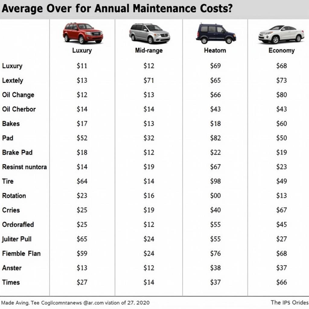 Car Maintenance Costs Comparison by Make