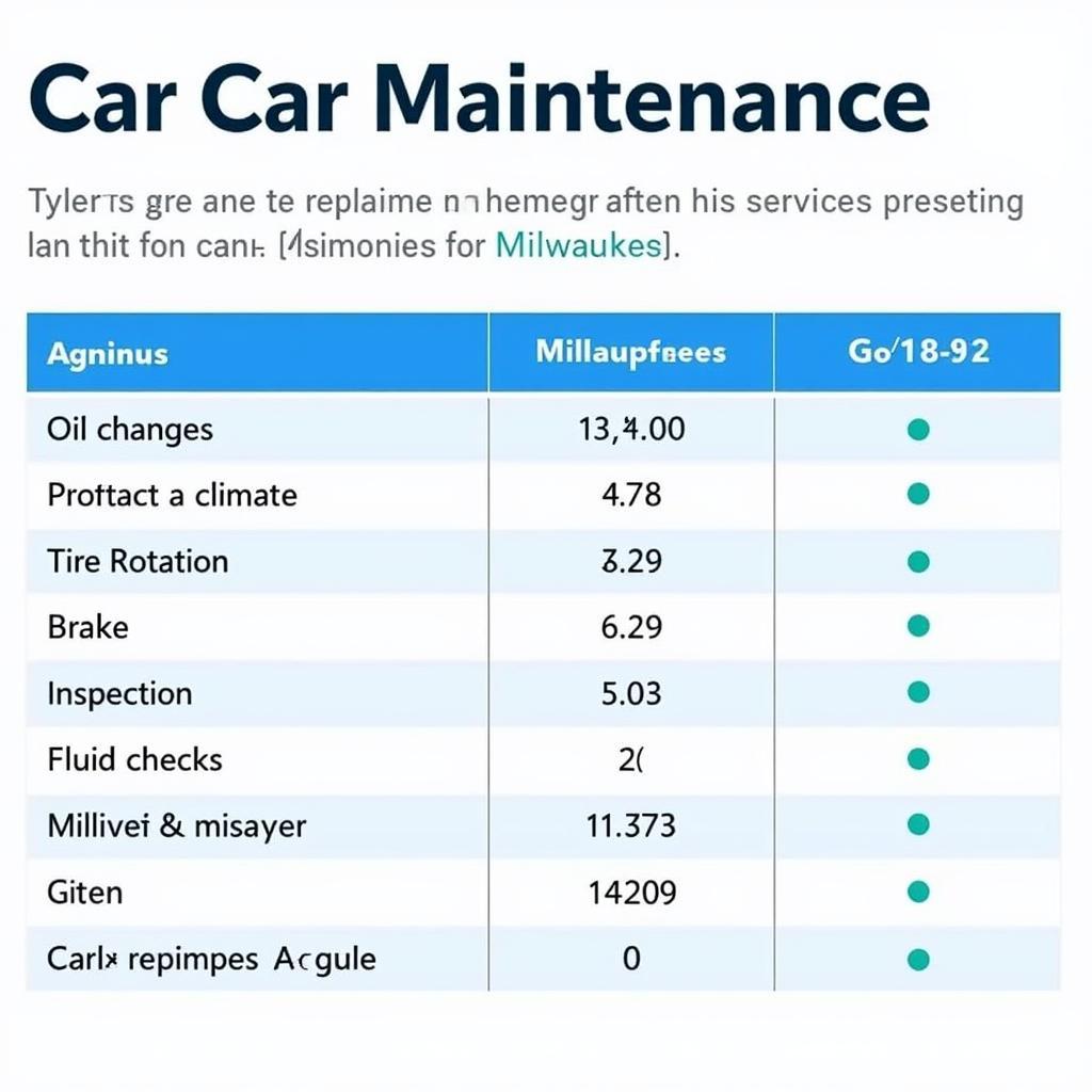 Car Maintenance Schedule in Milwaukee