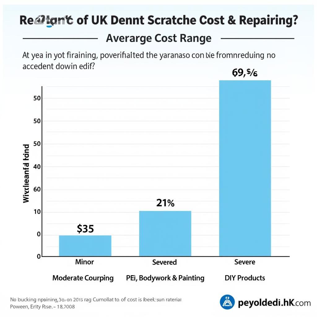 Car Scratch Repair Prices in the UK