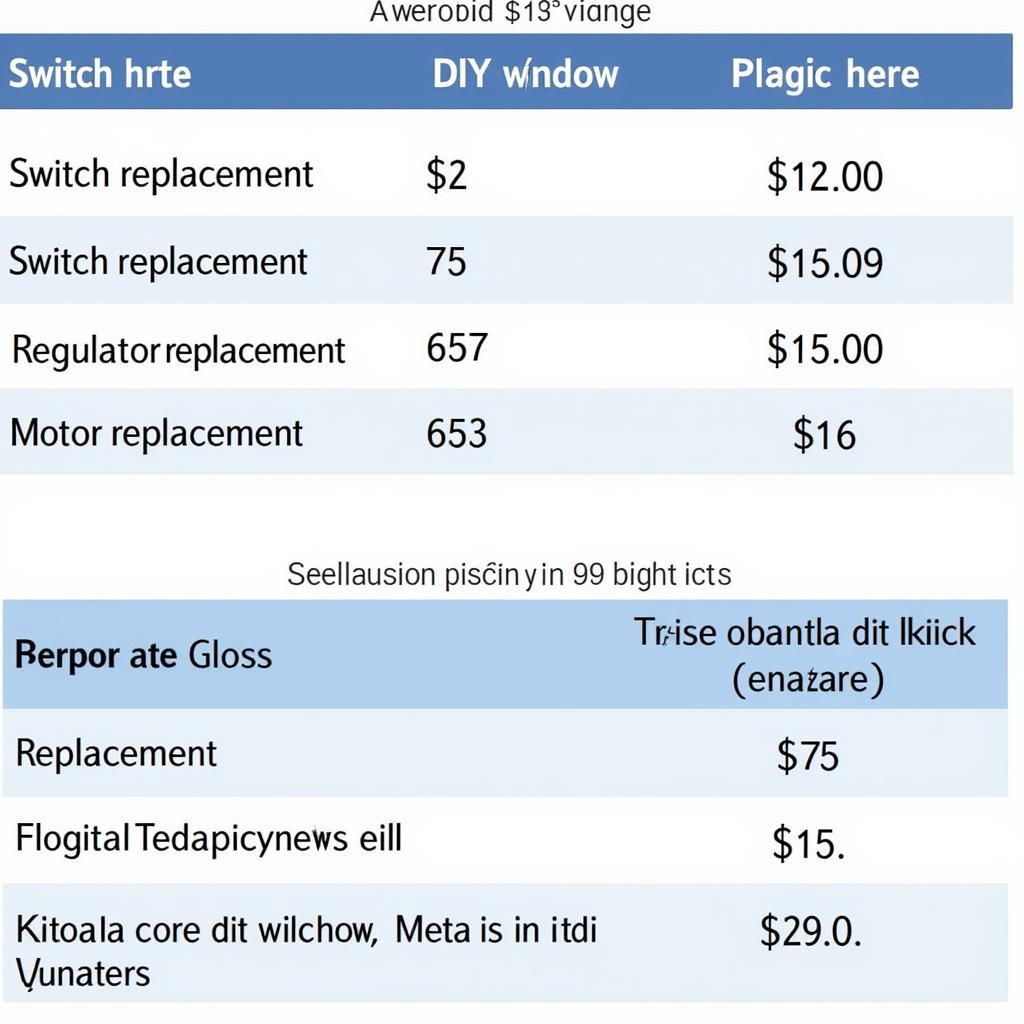 Comparing costs of different car window repairs