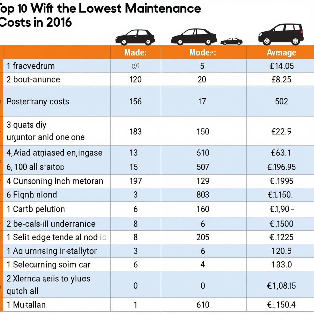 Cars With Lowest Maintenance Costs in 2016