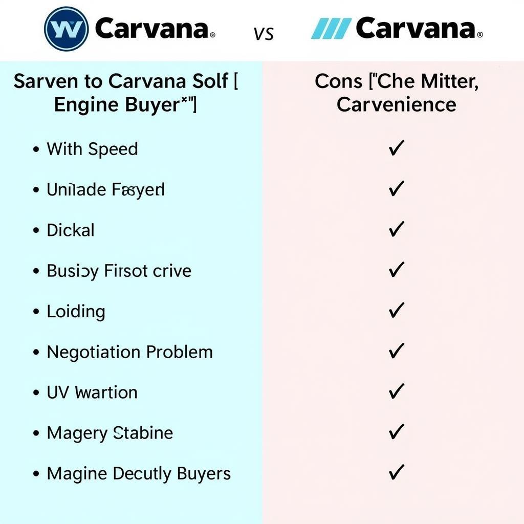 Carvana vs. Private Sale