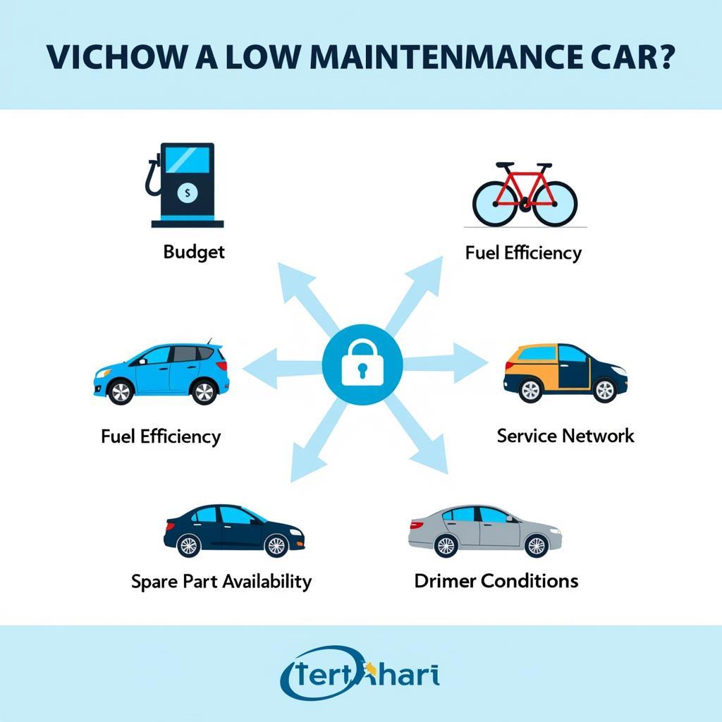 Choosing a Low-Maintenance Car