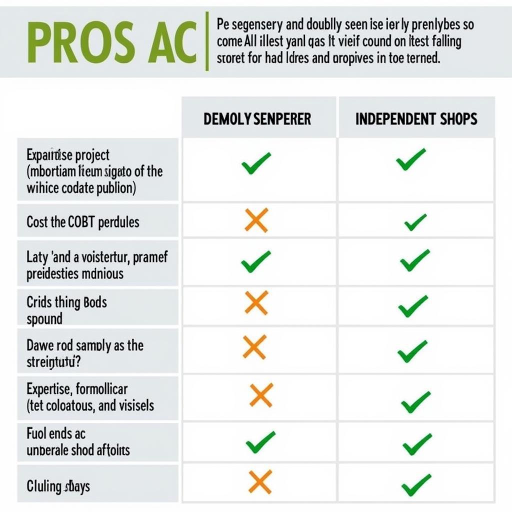 Comparing Car AC Repair Options Chart