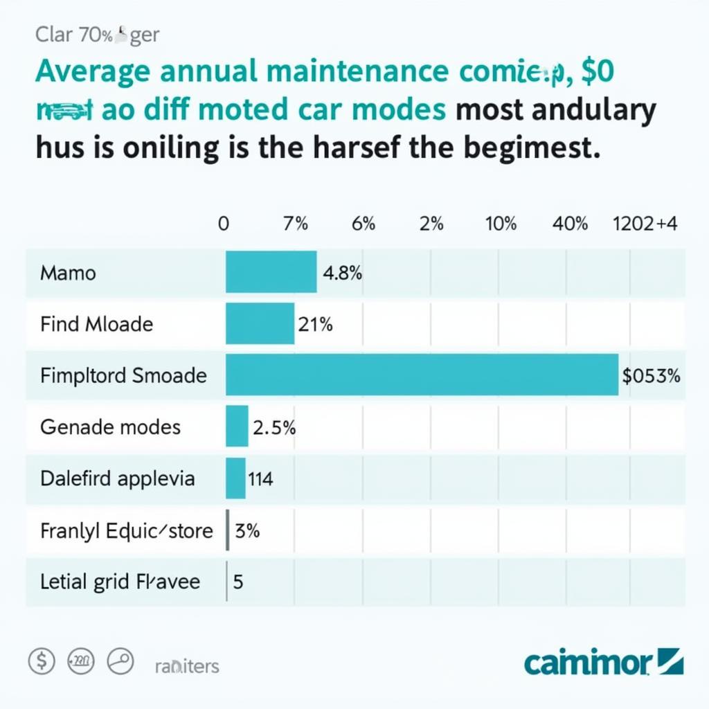 Comparing Maintenance Costs of Different Car Models