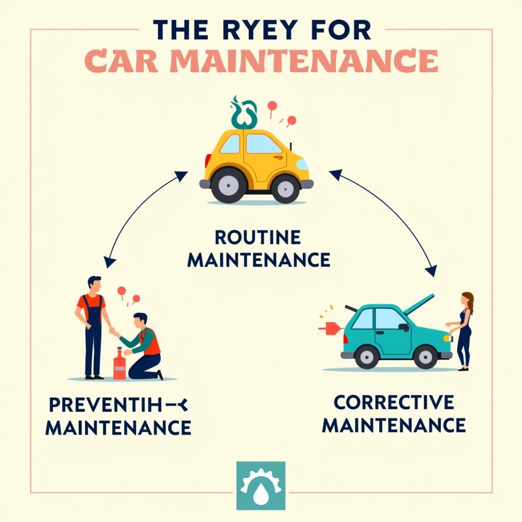 Different Types of Car Maintenance: Routine, Preventive, and Corrective