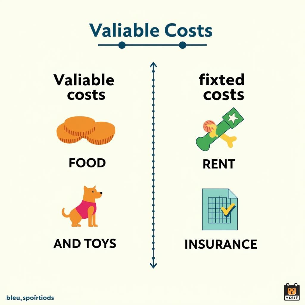 Dog Care Cost Analysis