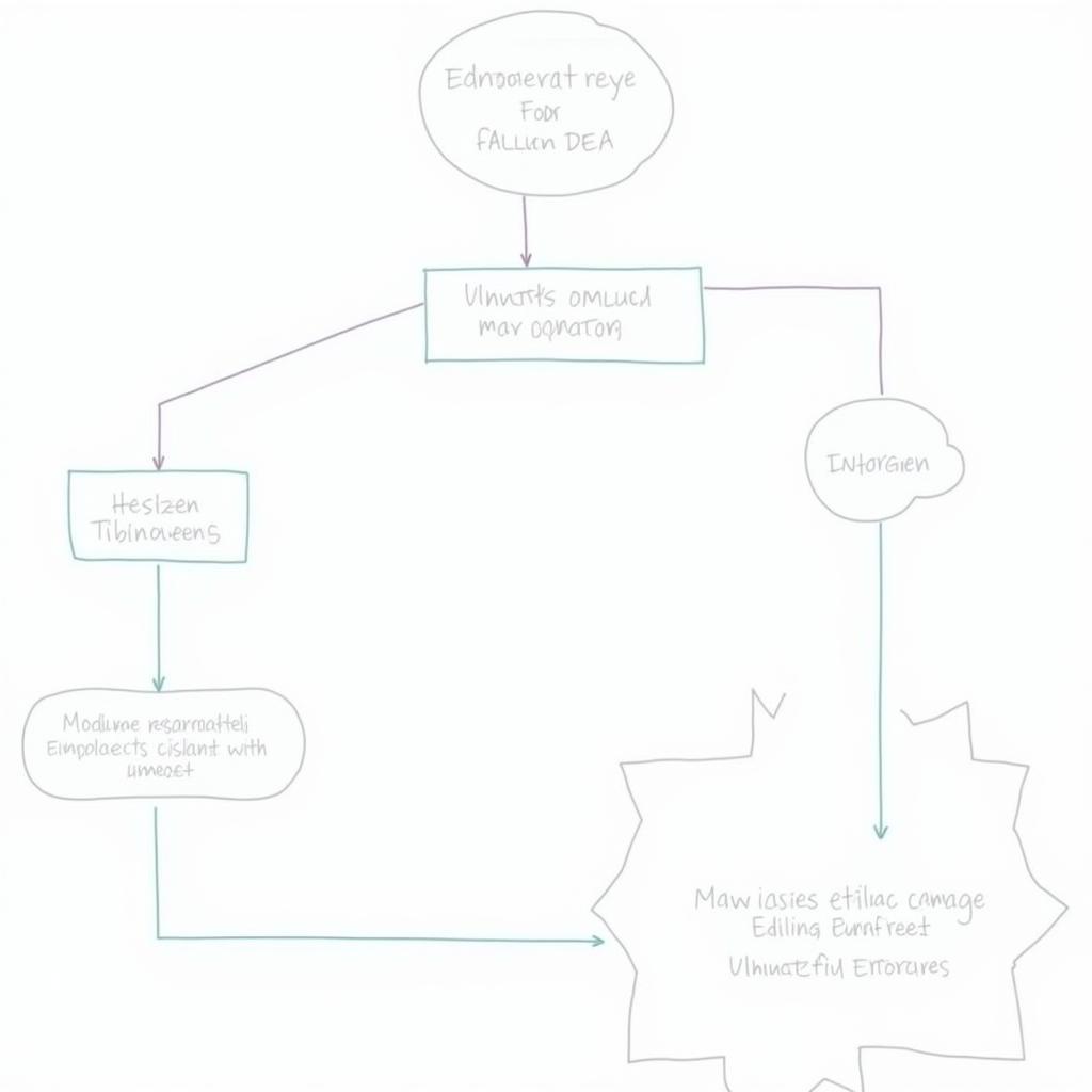 Healthcare system model