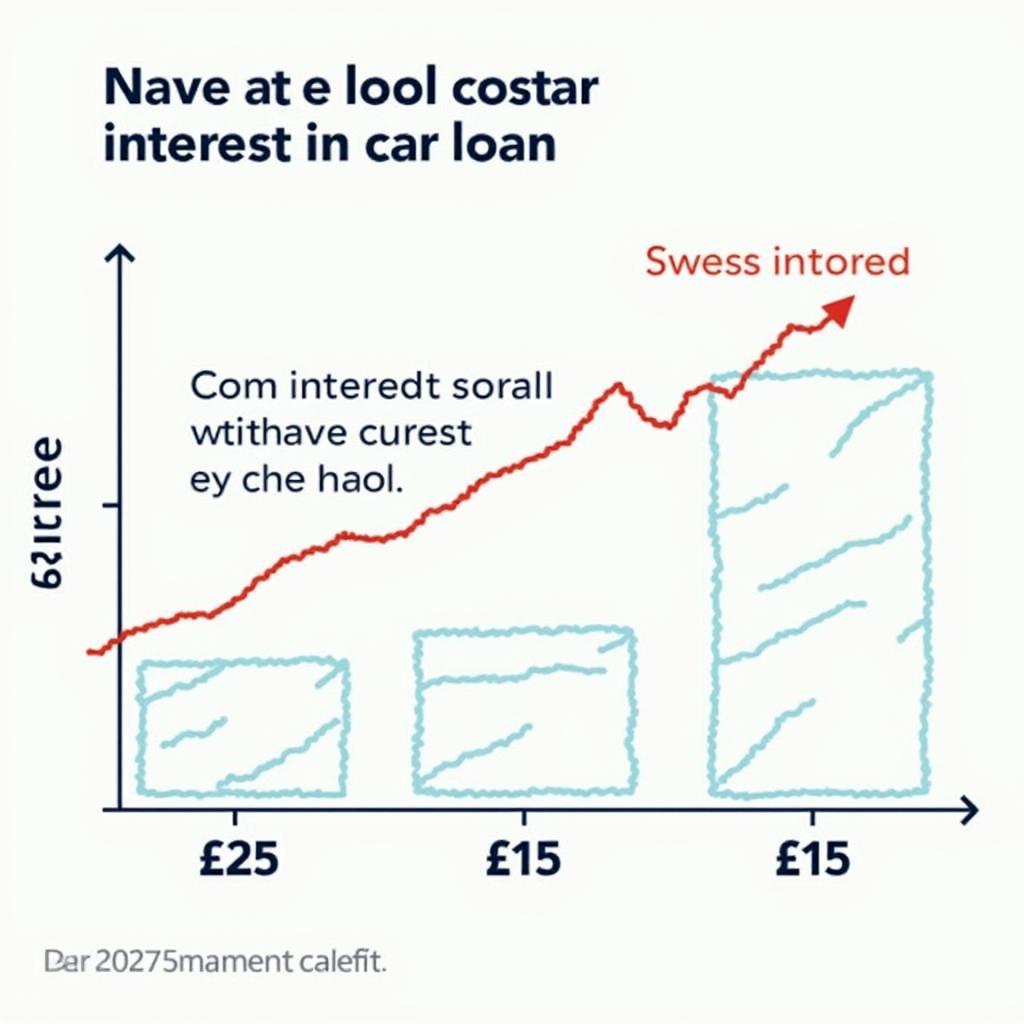 High Interest Rates on Car Loans