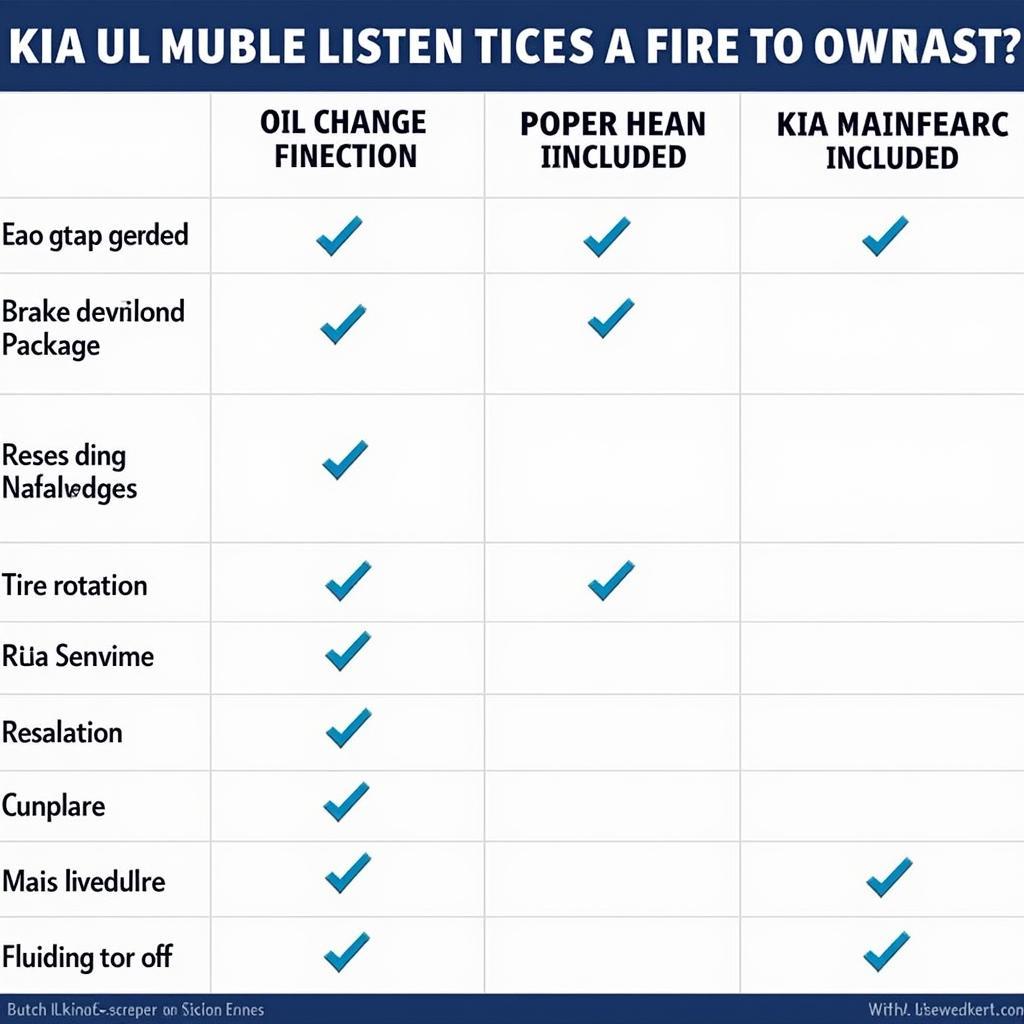 Kia Maintenance Packages Comparison Chart