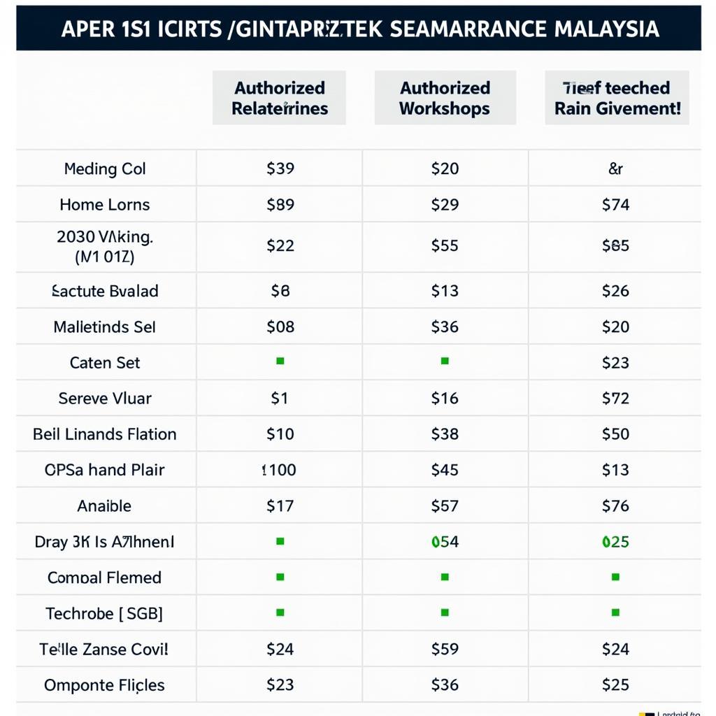 Comparing Lexus Maintenance Costs in Malaysia