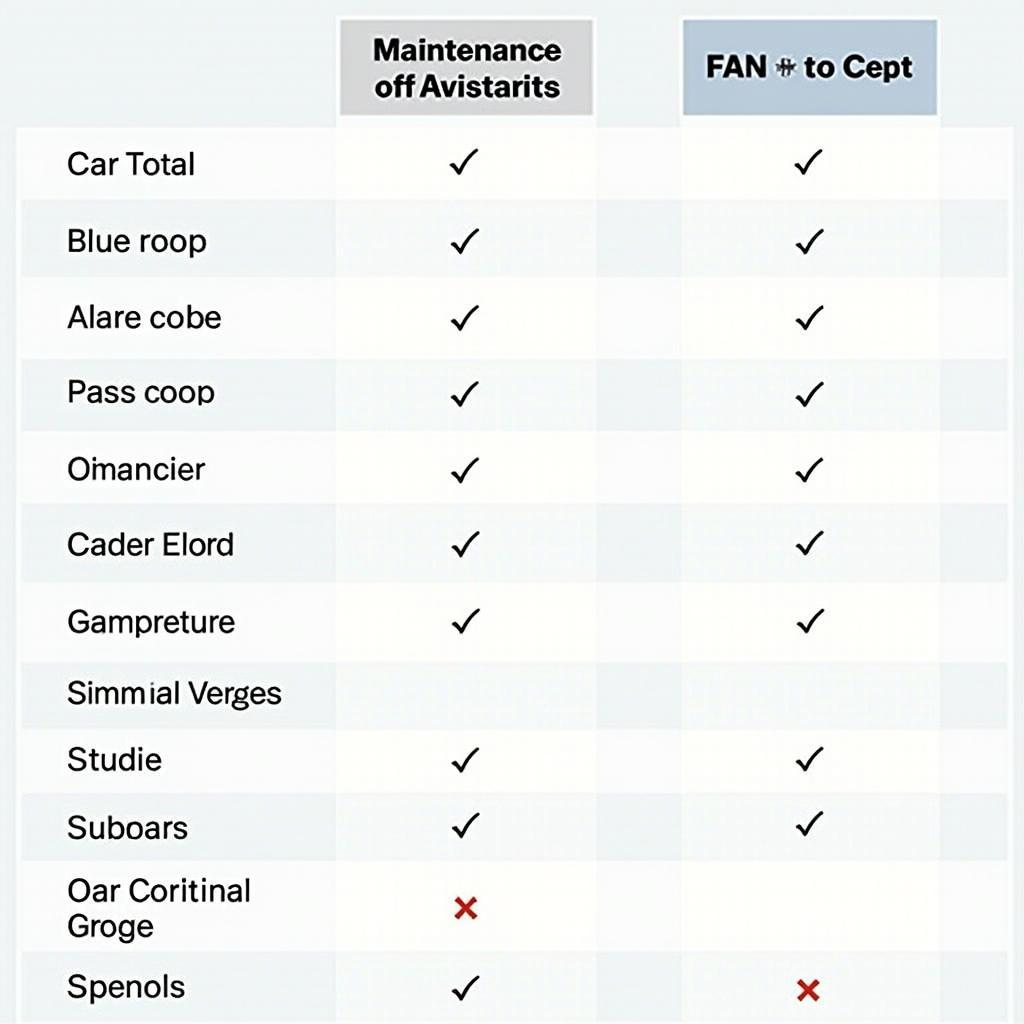 Low Maintenance Car Comparison