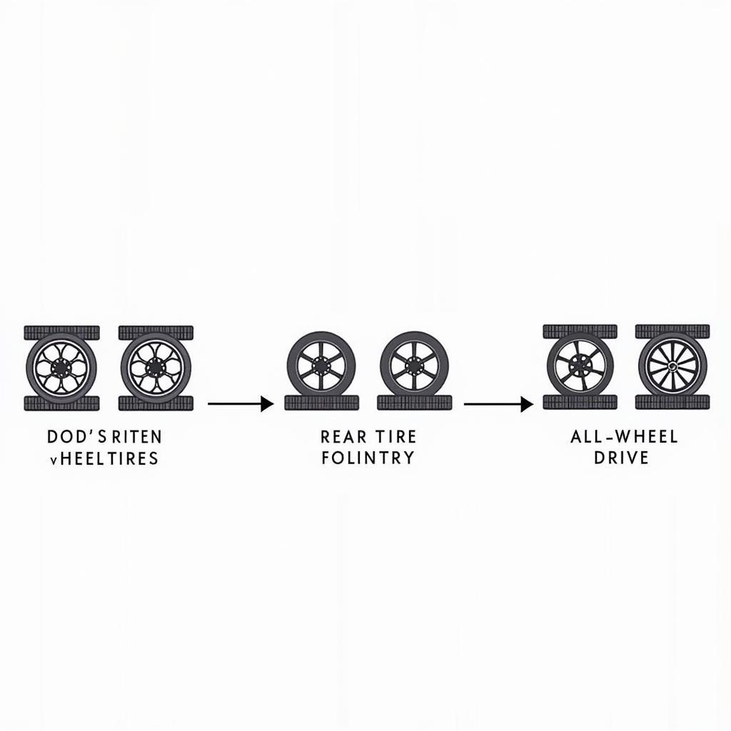 Tire Rotation Patterns