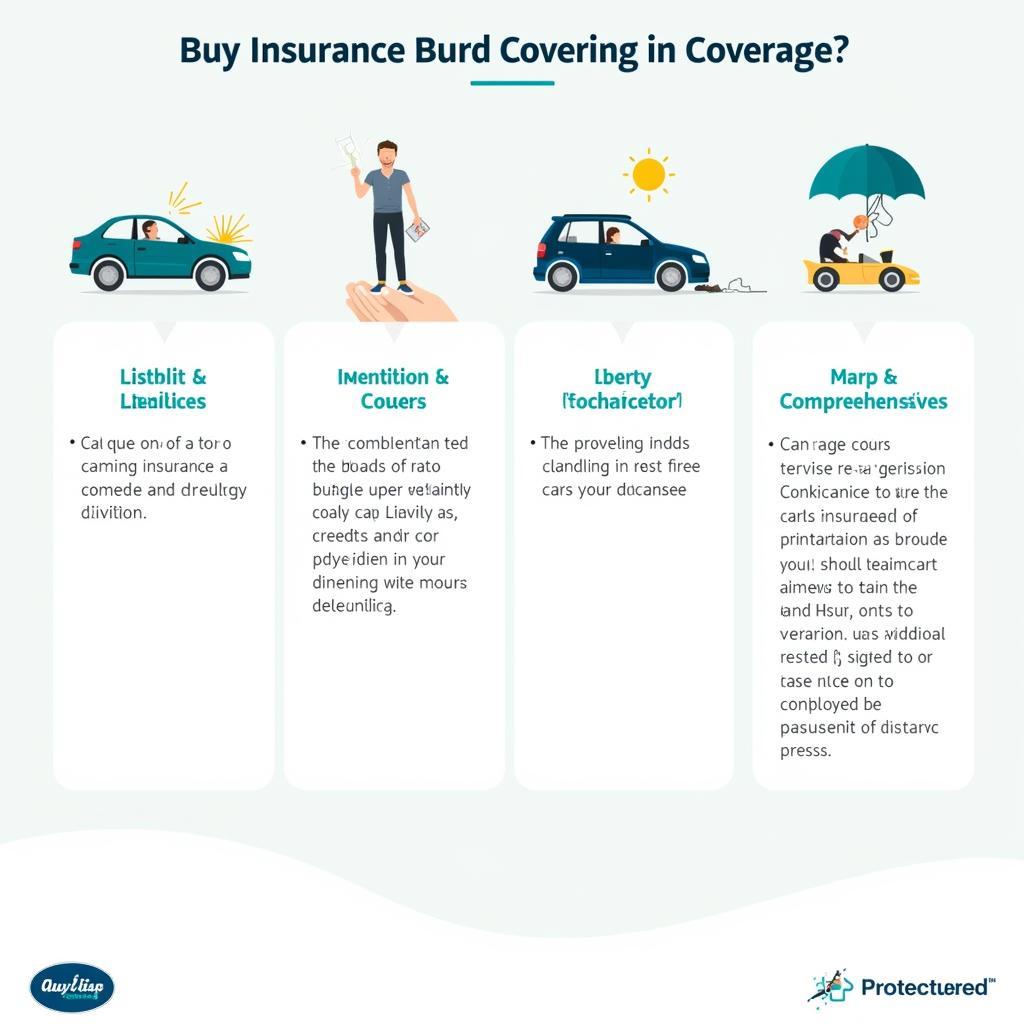 Different Types of Car Insurance Coverage