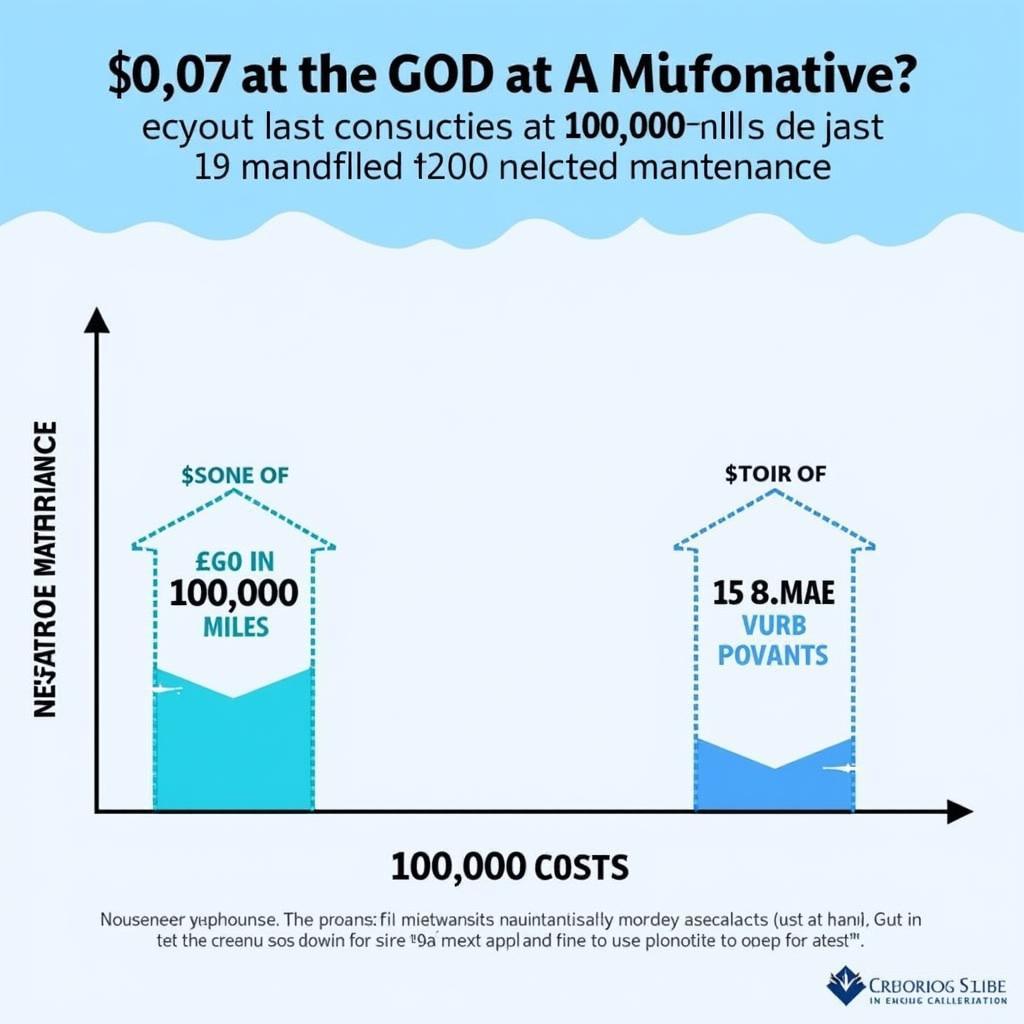 Understanding 100,000-Mile Car Maintenance Costs