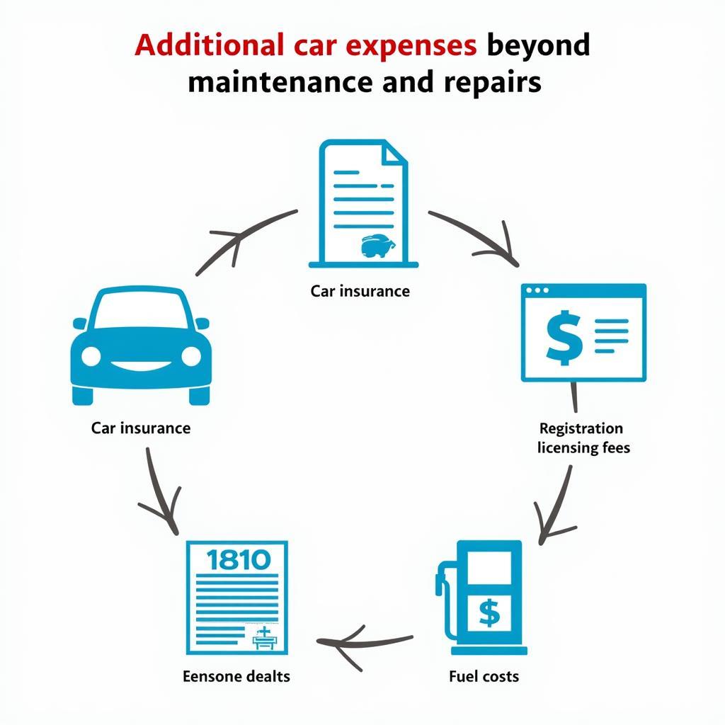 Additional Car Expenses