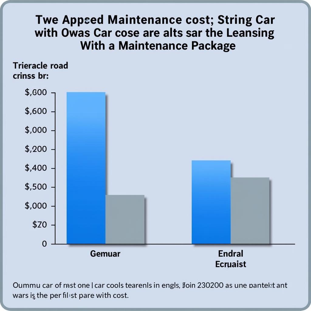 Annual Car Maintenance Cost Comparison Graph