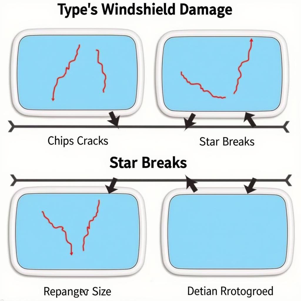 Different Types of Windshield Damage