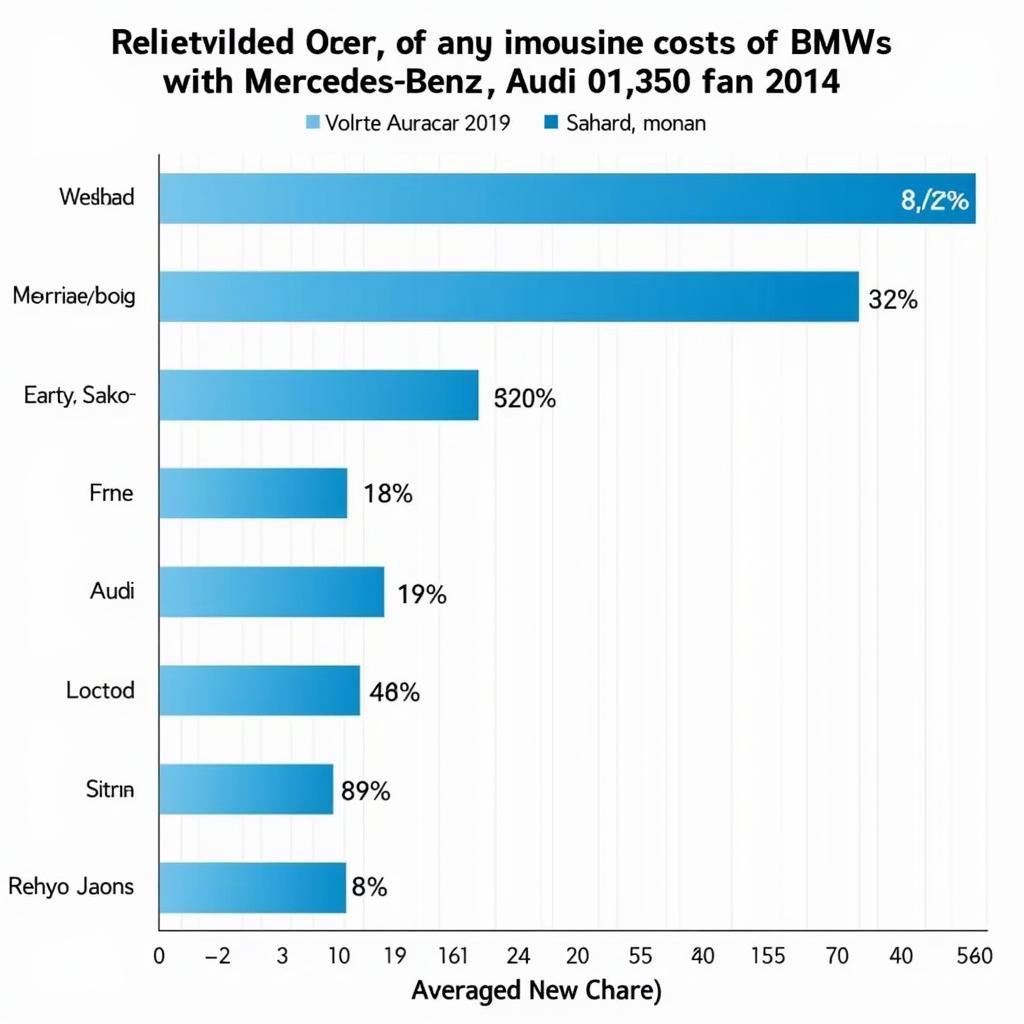 BMW Maintenance Compared to Other Luxury Cars