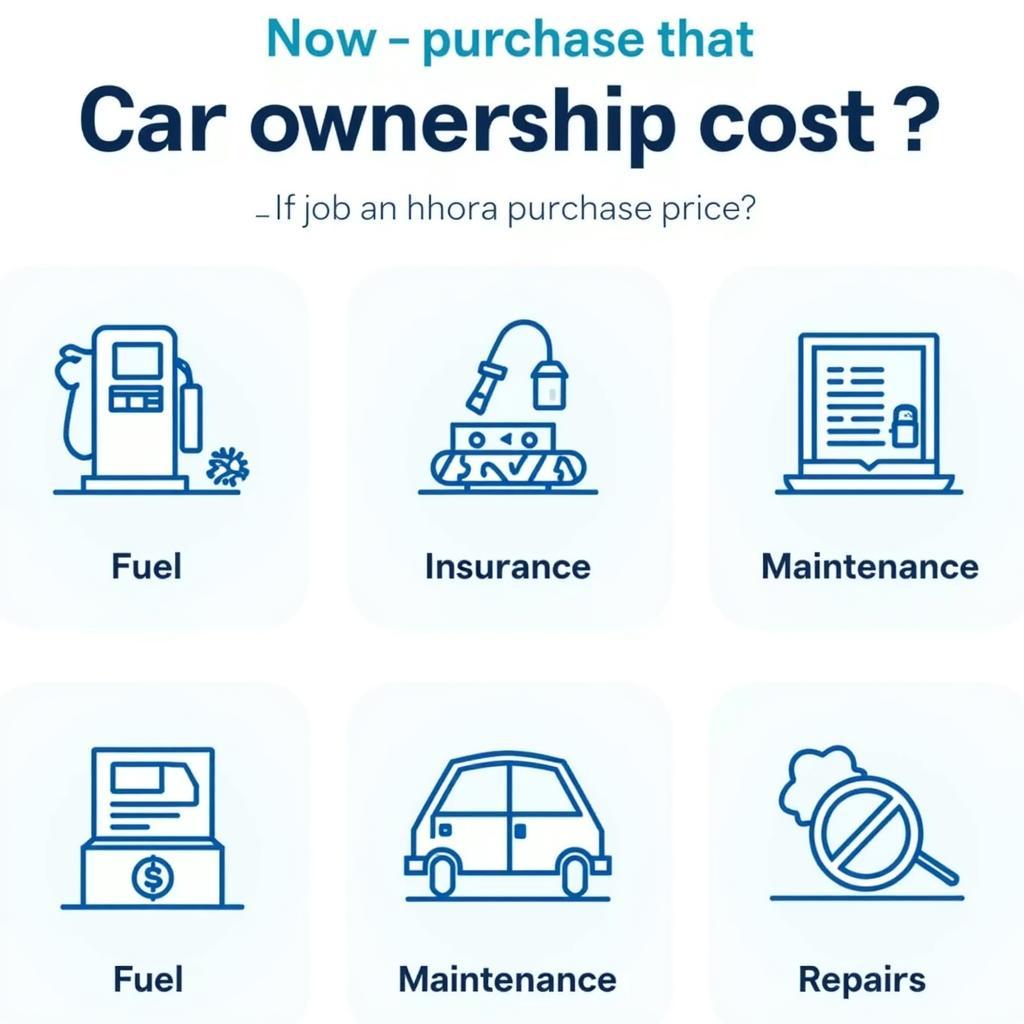 Calculating Total Car Ownership Costs