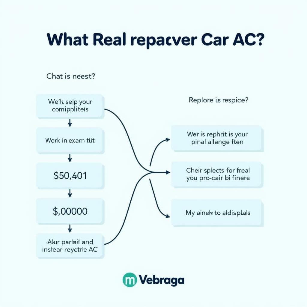 Car AC Repair vs Replacement decision tree