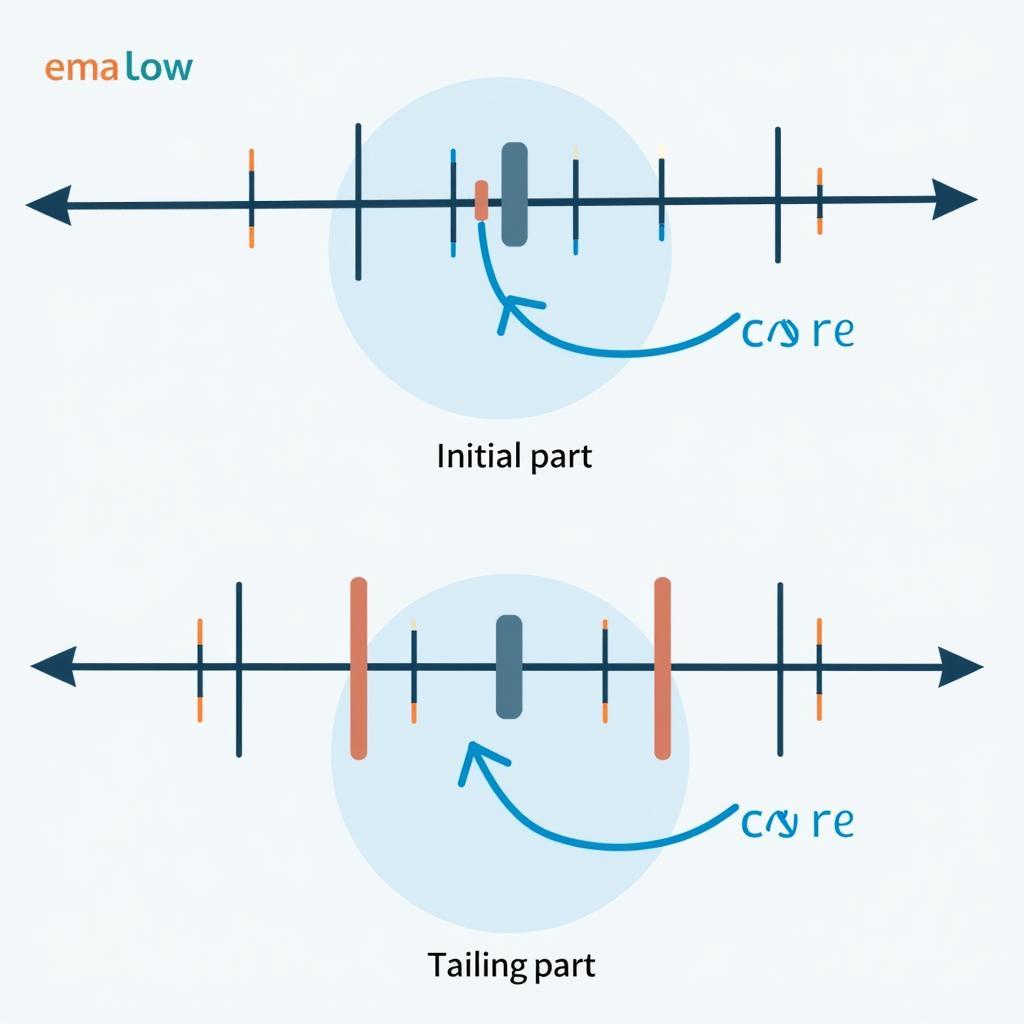 Car and Cdr Signal Corruption in Automotive Electronics