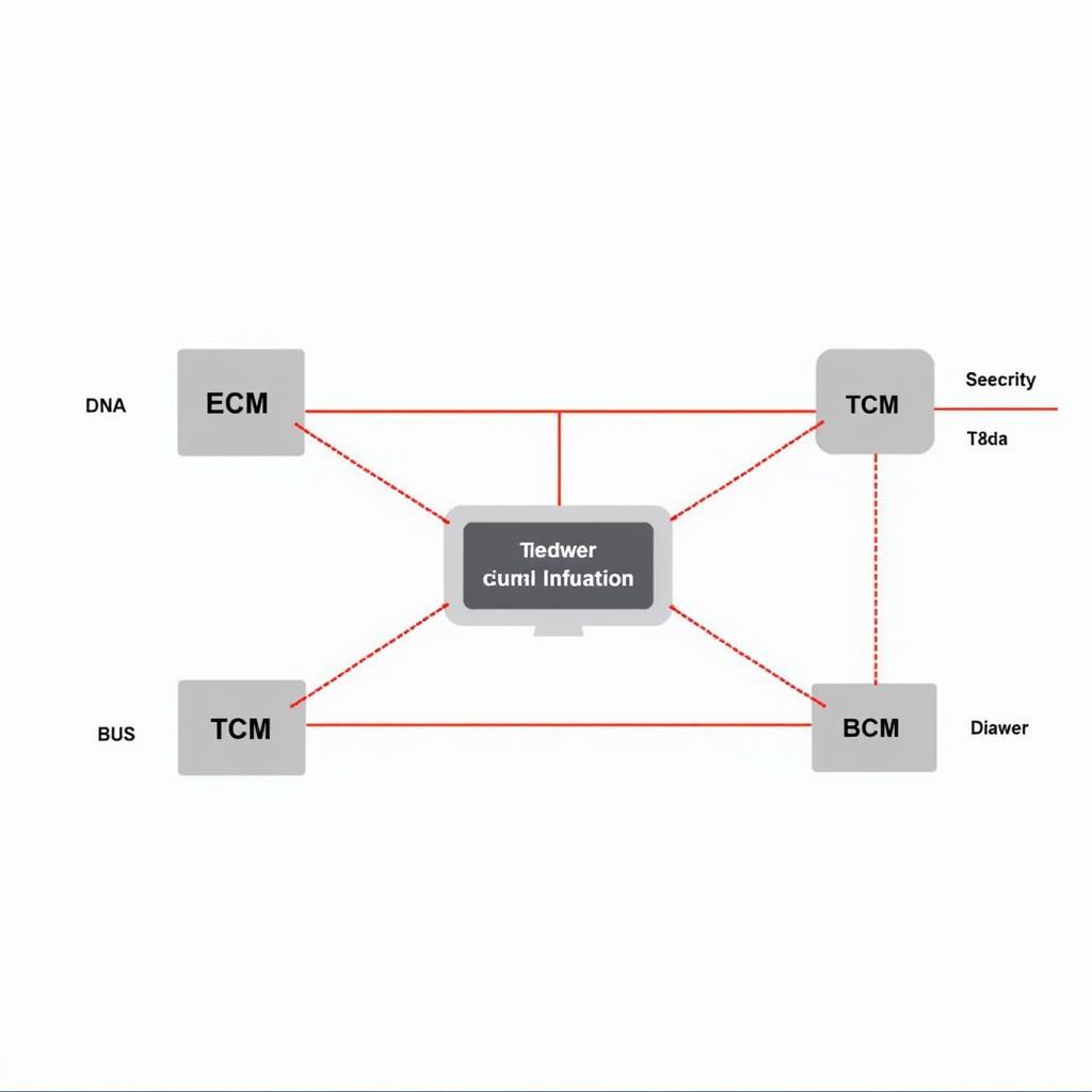 Car Computer Communication Error Diagram