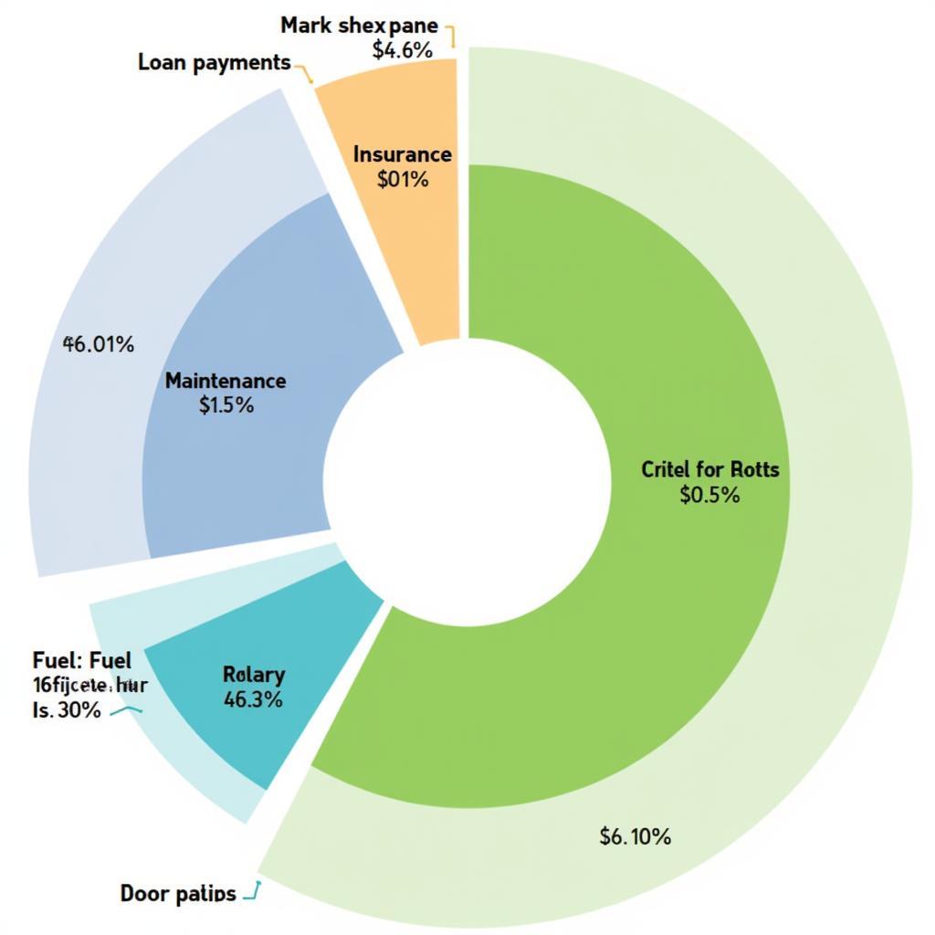 Car Expense Breakdown Chart