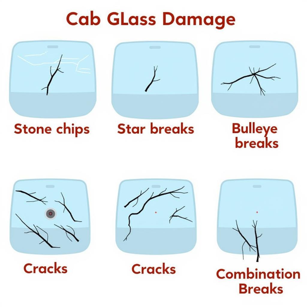 Types of Car Glass Damage