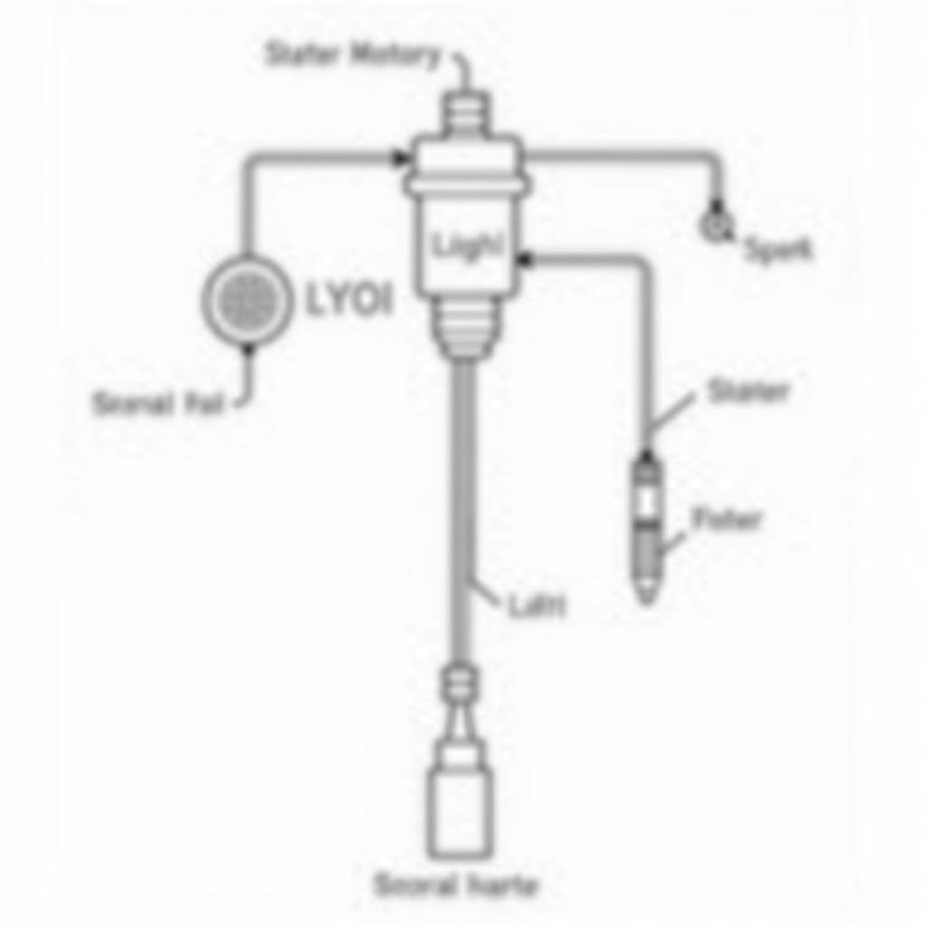 Car Ignition System Components