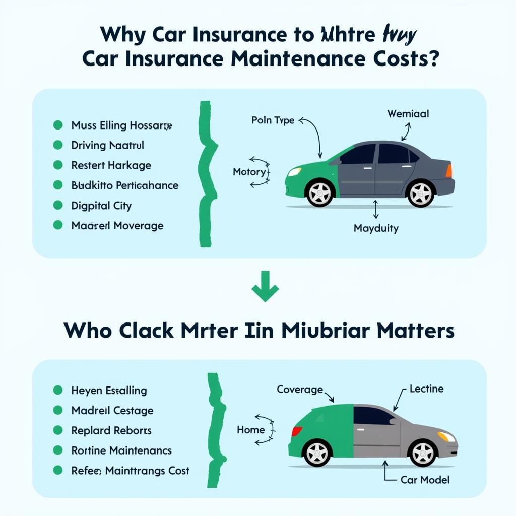 Car Insurance and Maintenance Costs Breakdown