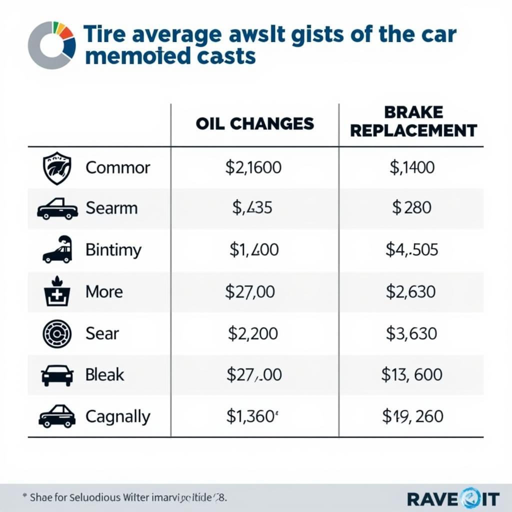 Understanding Car Maintenance and Repair Costs Within 5 Miles