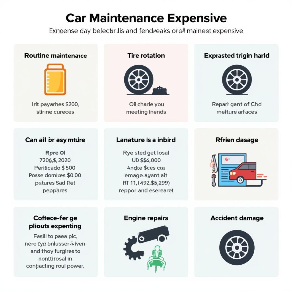 Categorizing car maintenance expenses