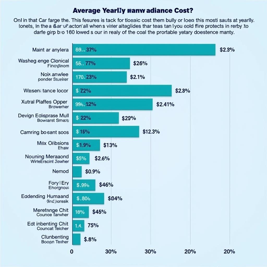 Car Maintenance Cost