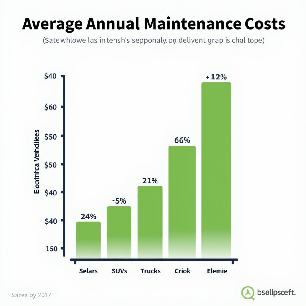 Car Maintenance Cost by Vehicle Type