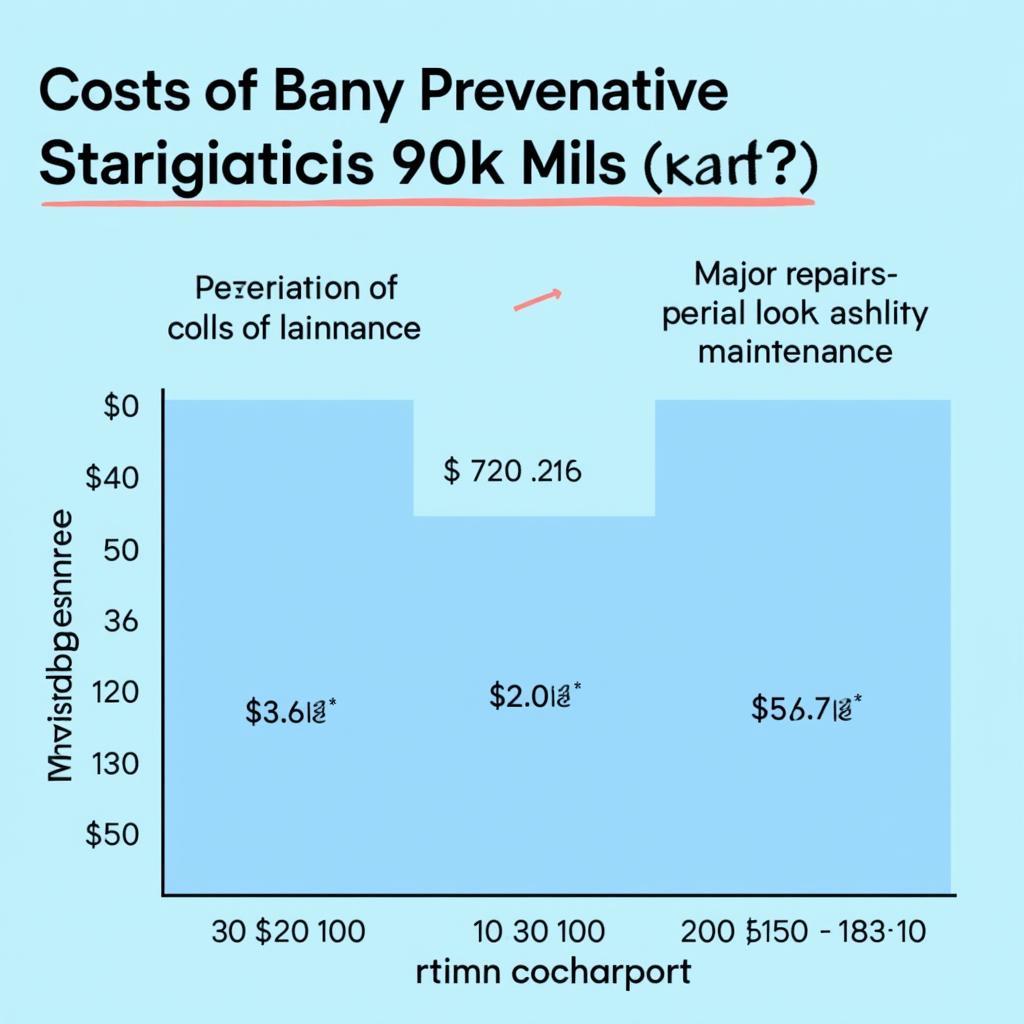 Car Maintenance Cost Comparison: Preventative vs. Reactive Maintenance