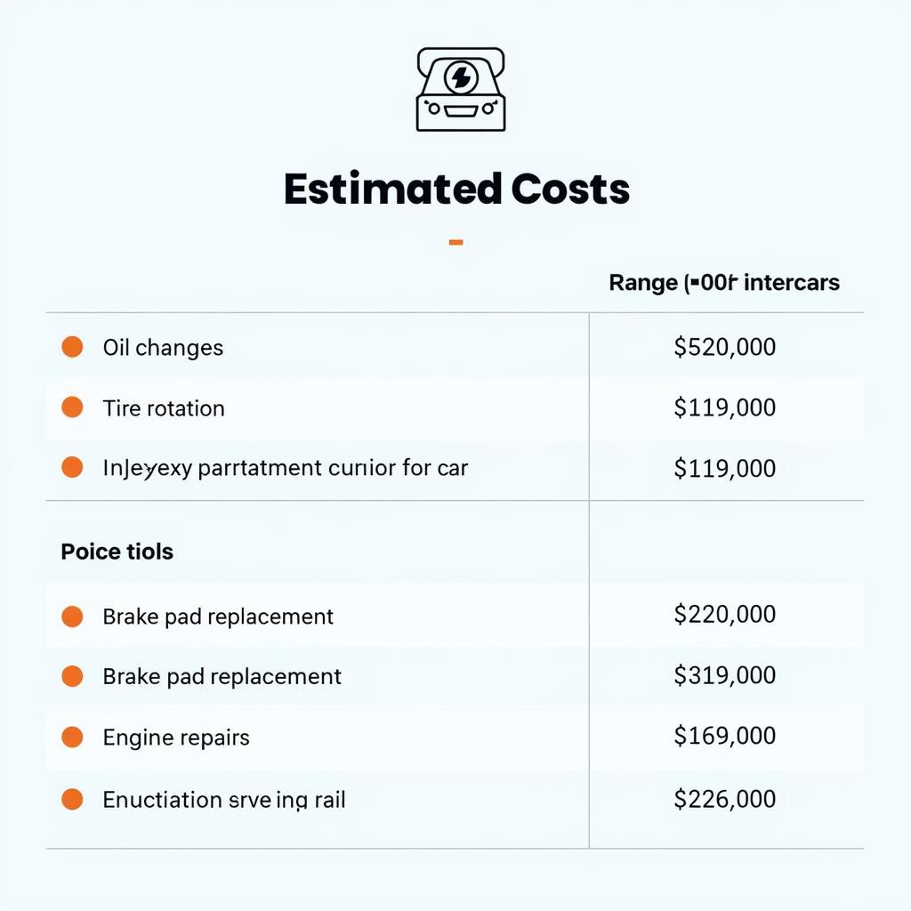 Car Maintenance Cost Estimates