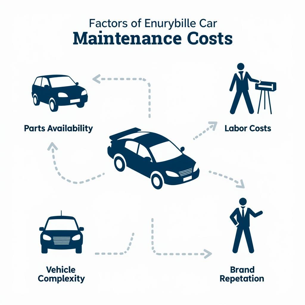 Factors Affecting Car Maintenance Costs