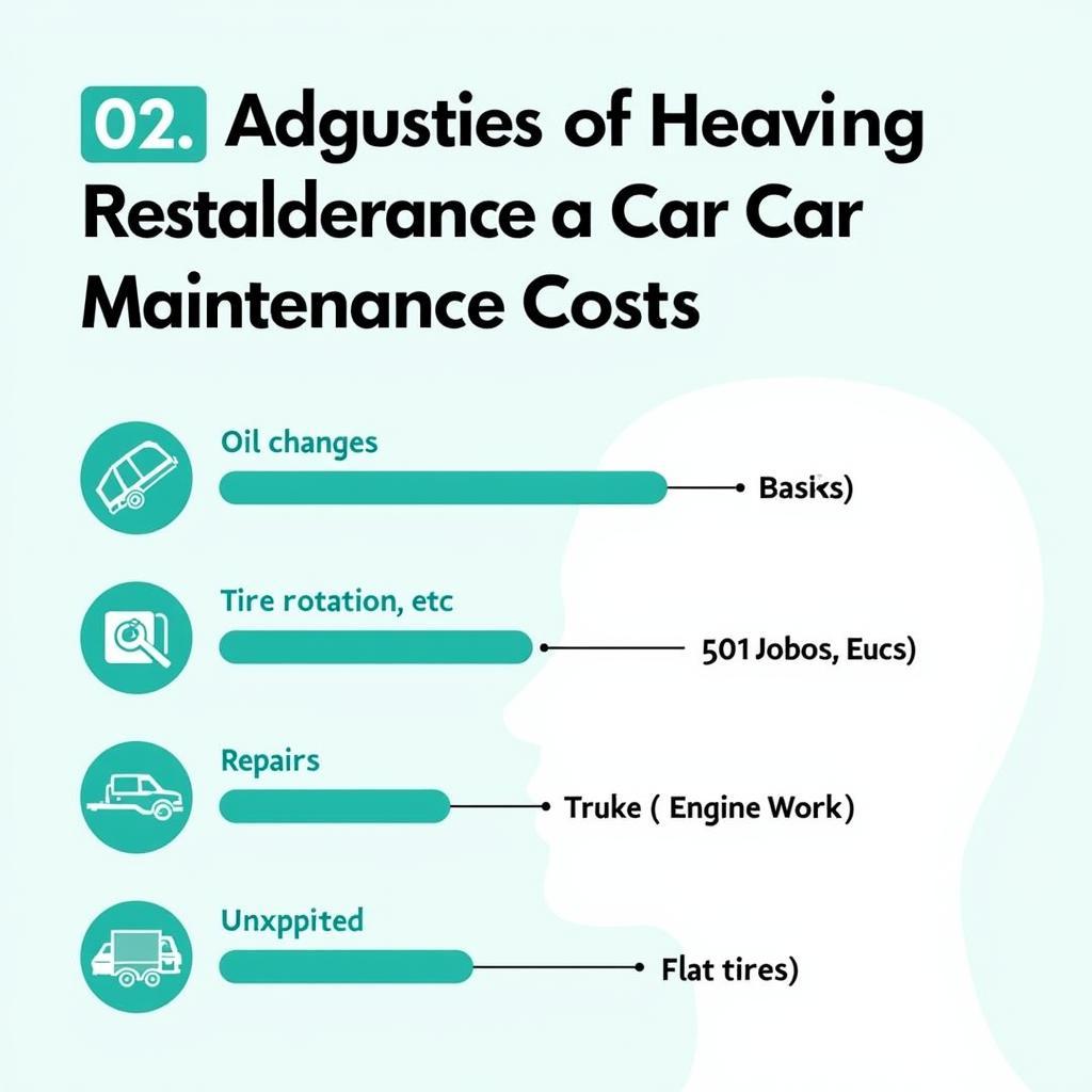 Breakdown of Car Maintenance Costs