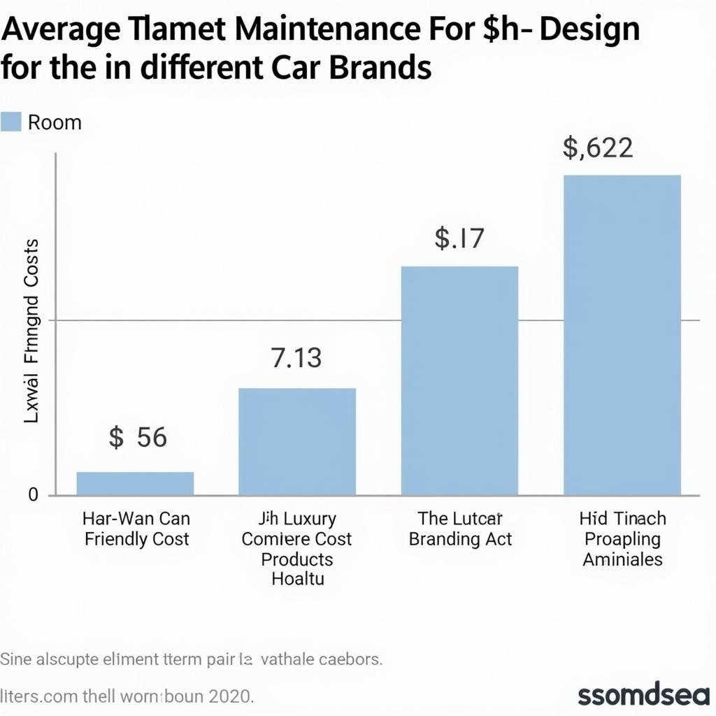 Car Maintenance Costs by Brand