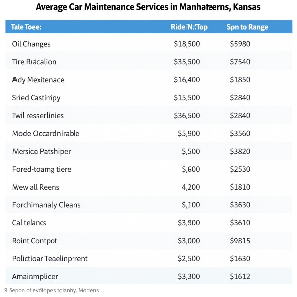 Car Maintenance Costs in Manhattan, Kansas